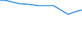 Insgesamt / Insgesamt / Großvieheinheit (GVE) / Einhufer / Italien