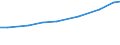 Insgesamt / Insgesamt / Großvieheinheit (GVE) / Einhufer / Luxemburg