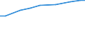 Insgesamt / Insgesamt / Großvieheinheit (GVE) / Einhufer / Niederlande