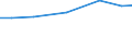 Insgesamt / Insgesamt / Großvieheinheit (GVE) / Einhufer / Österreich