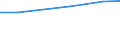 Insgesamt / Insgesamt / Großvieheinheit (GVE) / Einhufer / Slowenien