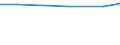 Total / Total / Livestock unit (LSU) / Equidae / Slovakia