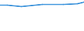 Insgesamt / Insgesamt / Großvieheinheit (GVE) / Einhufer / Finnland