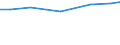 Insgesamt / Insgesamt / Großvieheinheit (GVE) / Einhufer / Schweden