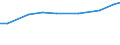 Insgesamt / Insgesamt / Großvieheinheit (GVE) / Einhufer / Vereinigtes Königreich