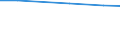 Total / Total / Livestock unit (LSU) / Cattle / Germany (until 1990 former territory of the FRG)