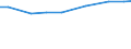 Insgesamt / Insgesamt / Großvieheinheit (GVE) / Rinder / Griechenland