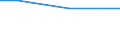 Insgesamt / Insgesamt / Großvieheinheit (GVE) / Rinder / Ungarn