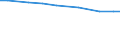 Insgesamt / Insgesamt / Großvieheinheit (GVE) / Rinder / Niederlande