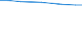 Insgesamt / Insgesamt / Großvieheinheit (GVE) / Rinder / Österreich