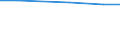 Total / Total / Livestock unit (LSU) / Cattle / Slovenia