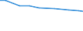 Insgesamt / Insgesamt / Großvieheinheit (GVE) / Milchkühe / Belgien