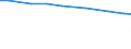 Insgesamt / Insgesamt / Großvieheinheit (GVE) / Milchkühe / Dänemark