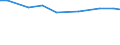 Insgesamt / Insgesamt / Großvieheinheit (GVE) / Milchkühe / Griechenland