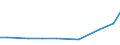 Territorial typology: Total / Variable: Total area / Unit of measure: Hectare / Agricultural area: Zero ha / Geopolitical entity (reporting): Denmark