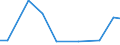 Territorial typology: Total / Variable: Total area / Unit of measure: Hectare / Agricultural area: Zero ha / Geopolitical entity (reporting): Netherlands