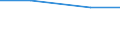 Territorial typology: Total / Variable: Total area / Unit of measure: Hectare / Agricultural area: Less than 2 ha / Geopolitical entity (reporting): Czechia