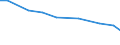 Territorial typology: Total / Variable: Total area / Unit of measure: Hectare / Agricultural area: Less than 2 ha / Geopolitical entity (reporting): Luxembourg