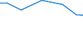 Territorial typology: Total / Variable: Total area / Unit of measure: Hectare / Agricultural area: Less than 2 ha / Geopolitical entity (reporting): Austria