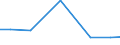 Territorial typology: Total / Variable: Total area / Unit of measure: Hectare / Agricultural area: Less than 2 ha / Geopolitical entity (reporting): Finland
