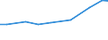 Territorial typology: Total / Variable: Total area / Unit of measure: Hectare / Agricultural area: Less than 2 ha / Geopolitical entity (reporting): United Kingdom