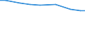 Territorial typology: Total / Variable: Total area / Unit of measure: Hectare / Agricultural area: From 2 to 4.9 ha / Geopolitical entity (reporting): Germany