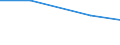 Territorial typology: Total / Variable: Total area / Unit of measure: Hectare / Agricultural area: From 2 to 4.9 ha / Geopolitical entity (reporting): Estonia