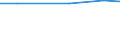 Total / Total area / Hectare / Total / Latvia