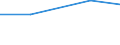 Total / Total area / Hectare / Zero ha / Bulgaria