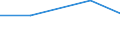 Total / Total area / Hectare / Zero ha / Czechia