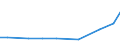 Insgesamt / Gesamtfläche / Hektar / Null ha / Dänemark