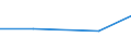 Insgesamt / Gesamtfläche / Hektar / Null ha / Estland