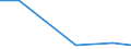 Total / Total area / Hectare / Zero ha / Latvia