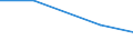 Total / Total area / Hectare / Zero ha / Lithuania