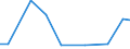 Insgesamt / Gesamtfläche / Hektar / Null ha / Niederlande