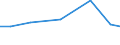 Total / Total area / Hectare / Zero ha / Austria