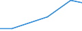 Insgesamt / Gesamtfläche / Hektar / Null ha / Slowenien