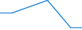 Total / Total area / Hectare / Zero ha / Slovakia