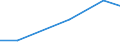 Total / Total area / Hectare / Zero ha / Norway