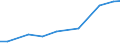 Total / Total area / Hectare / Zero ha / United Kingdom