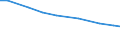 Insgesamt / Gesamtfläche / Hektar / Weniger als 2 ha / Belgien