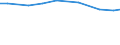 Total / Total area / Hectare / Less than 2 ha / Denmark