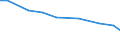 Insgesamt / Gesamtfläche / Hektar / Weniger als 2 ha / Luxemburg