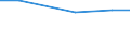 Insgesamt / Gesamtfläche / Hektar / Weniger als 2 ha / Slowenien