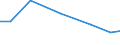 Total / Total area / Hectare / Less than 2 ha / Sweden