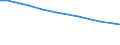 Insgesamt / Gesamtfläche / Hektar / 2 bis 4.9 ha / Belgien