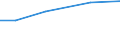 Total / Total / ha: Fruit and berry plantations - total / Bulgaria