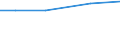 Total / Total / ha: Fruit and berry plantations - total / Luxembourg