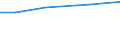 Total / Total / ha: Total: Permanent grassland and meadow / Estonia