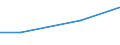 Total / Total / ha: Total: Permanent grassland and meadow / Croatia